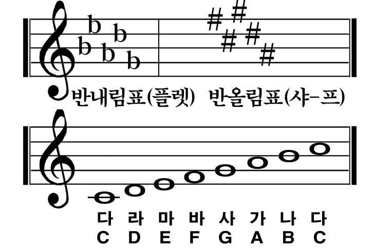 플렛샤프공부.jpg